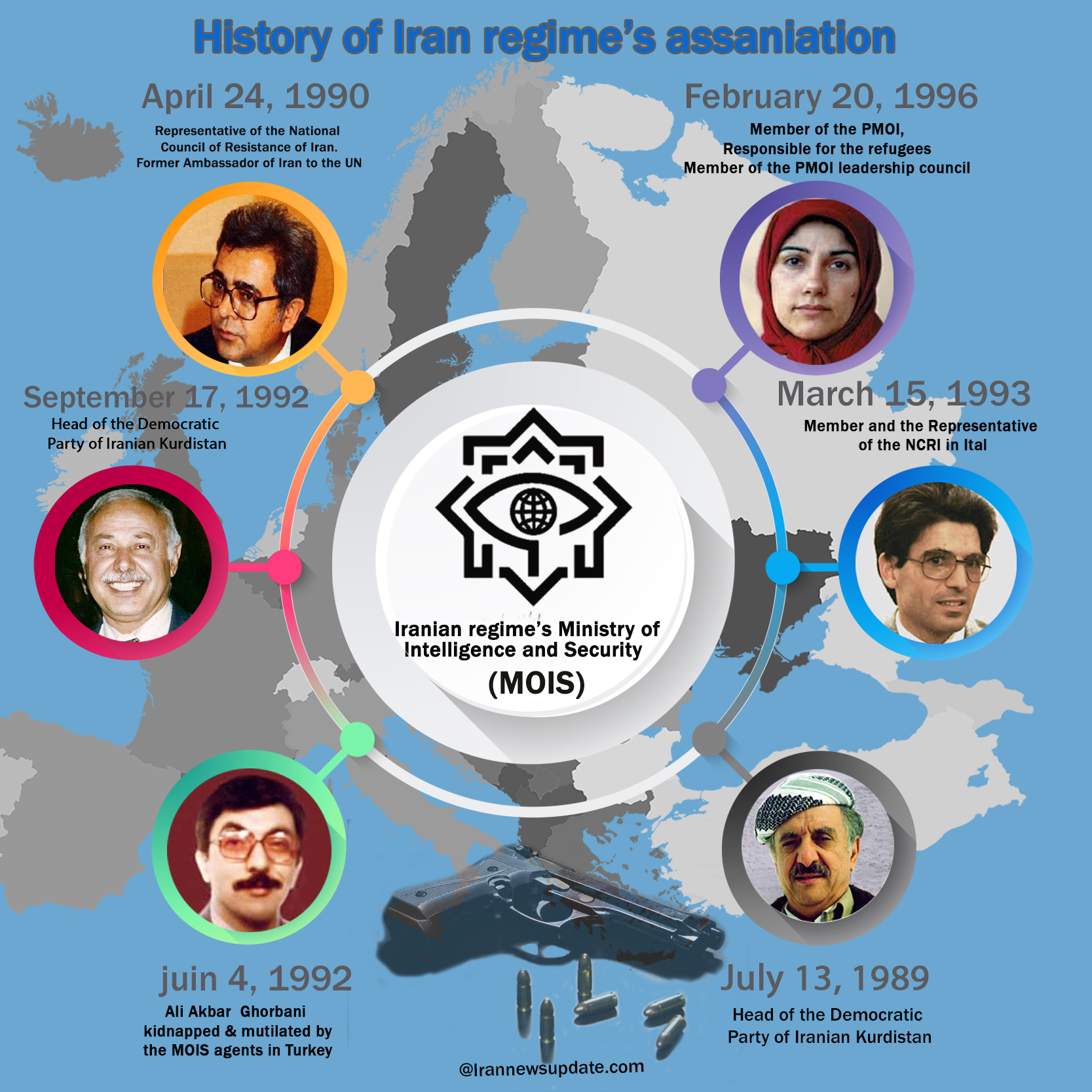 Infographic of Iran's terrorism abroad