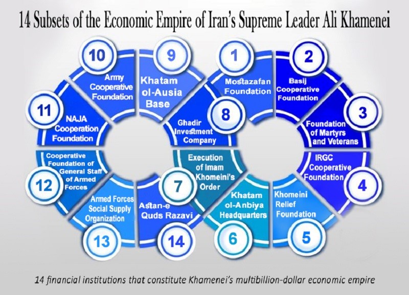 Iran's supreme leader Ali Khamenei controls massive financial empire built on property seizures