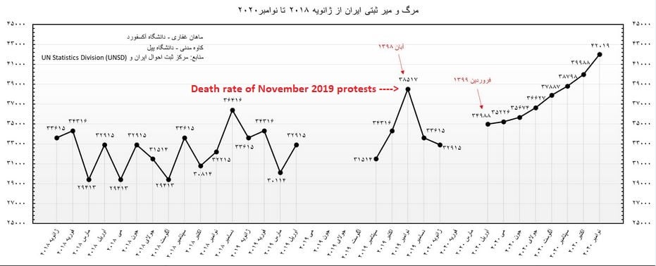 Iran November 2019 death rate