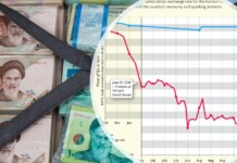 Iran’s Currency Hits Record Low Amid Rising Economic Pressures