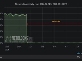 Iran’s Internet Blackout Leaves Citizens Offline for Nearly One-Third of 2026