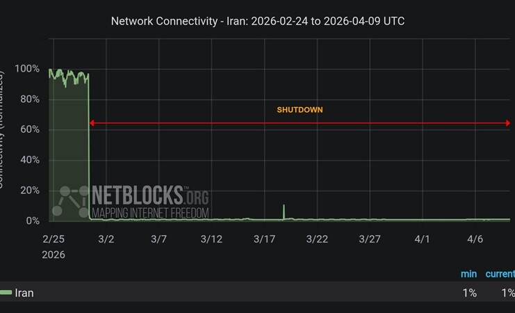 Iran’s Internet Blackout: Governance by Disconnection