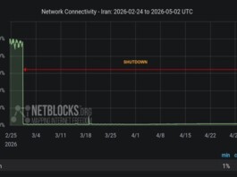 Controlled Connectivity: How Iran’s Internet Restrictions Became a Tool of Governance